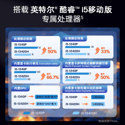 惠普战66和think book哪个好？区别有吗？