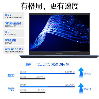 华硕破晓pro15和小新pro14哪个好？区别大不大？