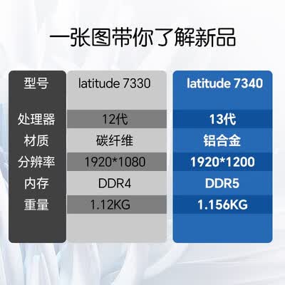 戴尔Latitude 智锐 7340怎么样？质量好不好？