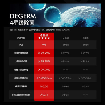 daogrs和西门子洗碗机哪个好?区别是什么?