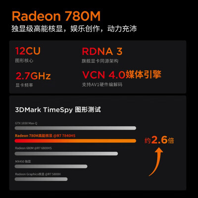 联想小新pro14锐龙版和酷睿哪个好？有何区别？