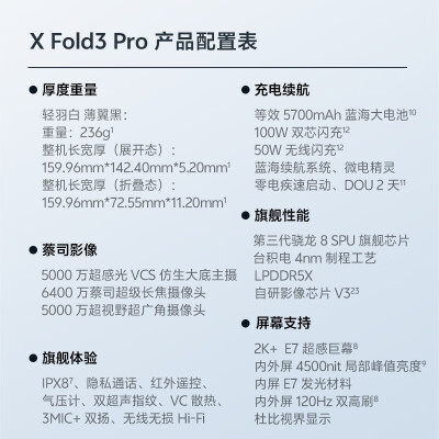 vivoxfold3pro和oppofindn3哪个好？区别大不大？