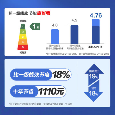 科龙KFR-50GWQX1-X1怎么样？评测好吗？