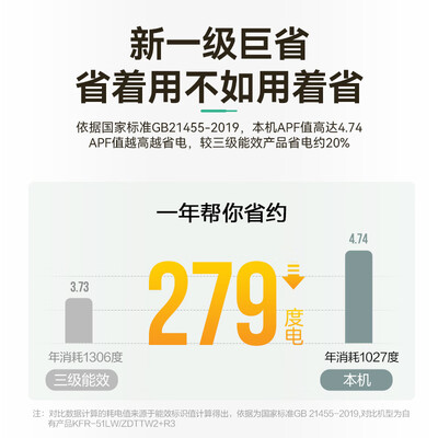 长虹KFR-51LWZDTTW2+R1怎么样？评价如何？