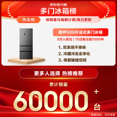 容声冰箱501和511哪个好？区别大不大？