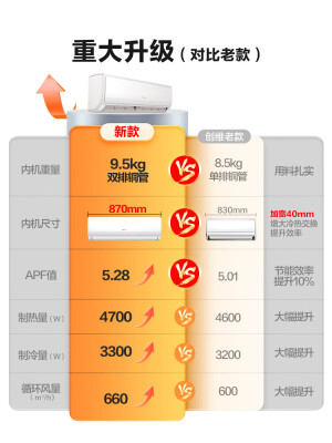创维KFR-33GWV3GB1A-N1怎么样？质量好不好？