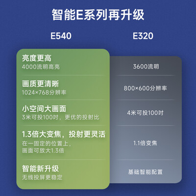 图文参数测评明基e540和爱普生5700哪个好用点?差别大吗?