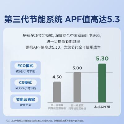 美的空调1.5匹和大1.5匹哪个好？区别大吗？