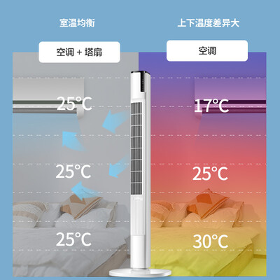 艾美特ct-r1和ct-rd1有什么区别