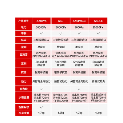 石头a30洗地机怎么样？值得入手吗？
