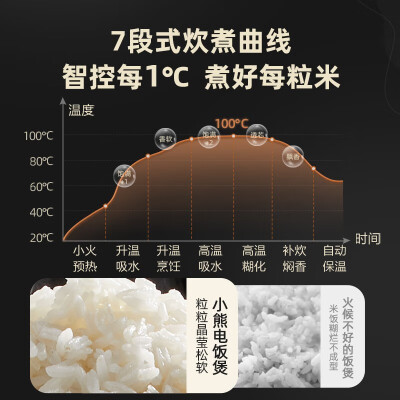 小熊c40d5跟d12z4比较哪个好？区别有没有？
