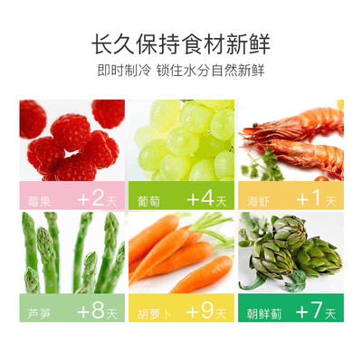 达人爆料LGGR-M29PNPQ冰箱怎么样？老司机吐露实情曝光