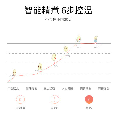 象印ns-tsh18c微电脑多功能电饭煲