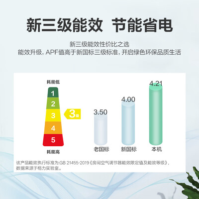 格力KFR-35GW(35564)FNhAc-B3怎么样？质量好吗？