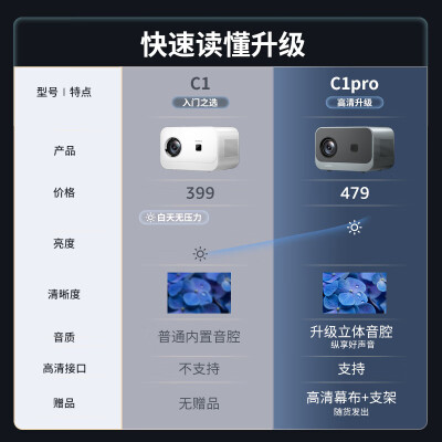 康佳c1与c1pro哪个好？区别有吗？