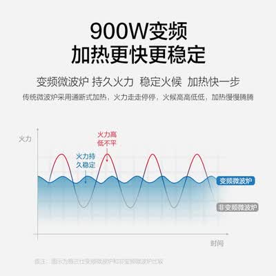 格兰仕G90F23CN3XLVN-R6(TM)怎么样?质量好不好?