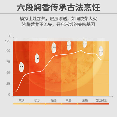 【在线等】九阳jyf-30fe08和jyf-30fe09比较 哪款好？只选对的不选贵的