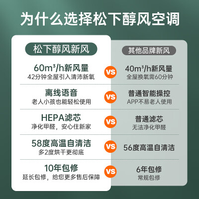 松下J13AKR10G怎么样？质量好吗？