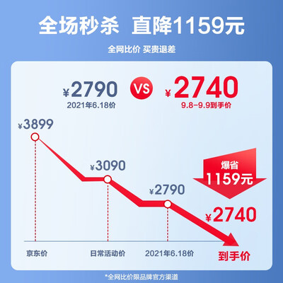 添可芙万和芙万M哪个好？区别大吗？