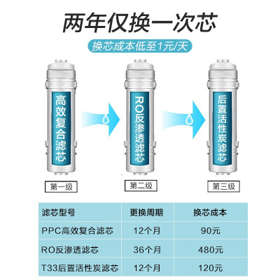 海爾hro5h52-3和hro400-4w區(qū)別