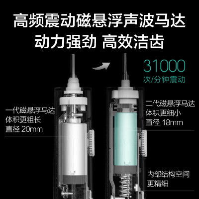 【精华帖】小米电动牙刷t300和t500贝医生的区别？对比哪款性价比更高