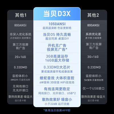 当贝投影仪D3X和F1C对比哪个好？区别大吗？