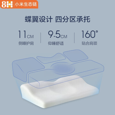 实情解密8h记忆枕h1和h2有什么区别？分析哪款更适合你