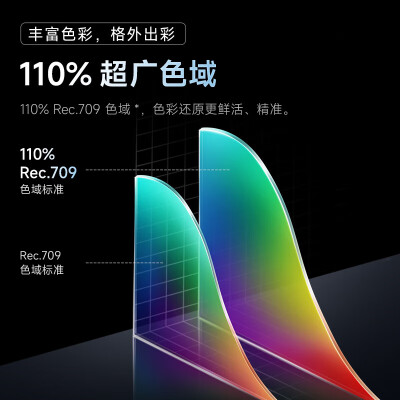 峰米r1和r1 nano哪个好？有啥区别？