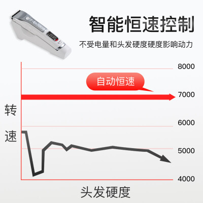 科德士969和980对比