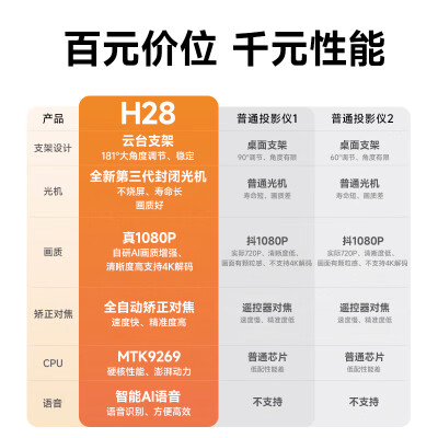 爱国者h28与瑞格尔哪个好？有啥区别？