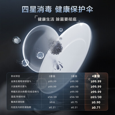 美的rx600p和rx600s哪个好?区别有没有?