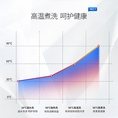 内幕解析澳柯玛XQB35-3978洗衣机怎么样？良心评测点评
