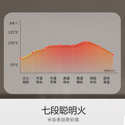 九阳F-40FZ815与九阳f30fz_F4170哪个好？有没有区别？