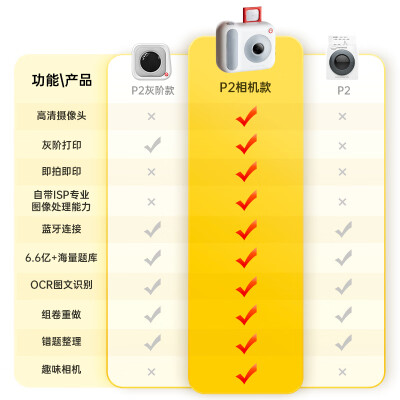 喵喵打印机p2与p3哪个更实用哪款好用些-喵喵打印机p2与p3哪个更实用哪款更值得入手用些_http://www.meifudie.com_好物_第2张