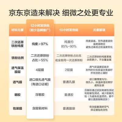 京东京造JZ-03怎么样？使用评价好吗？