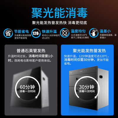 创尔特ZTD90Q-2怎么样?属于什么档次?