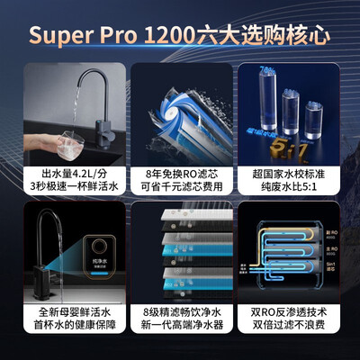 云米净水器super pro 1200G跟super哪个好?区别有吗?