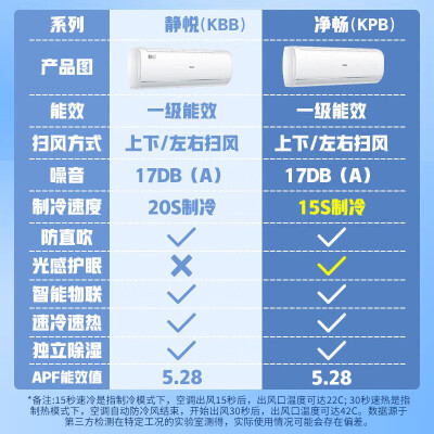 海尔空调KFR-26GWB1KPB81U1怎么样？评价如何？