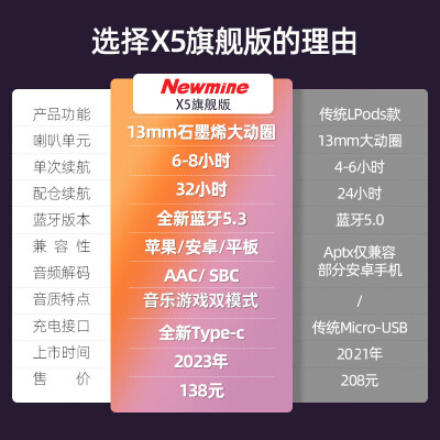 纽曼x5和x6哪个好？有何区别？