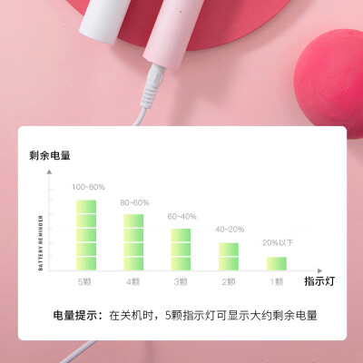 使用感受比较舒客g32与小米t500对比，测评知道哪个好！