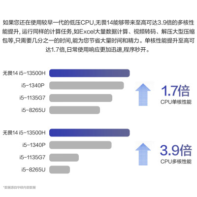 华硕无畏14跟无畏16哪个好？有什么区别？