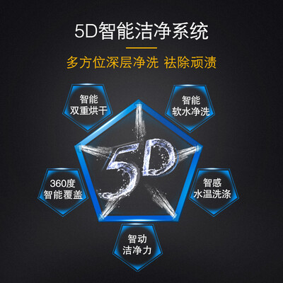 洗碗机西门子SC73M612TI怎么样?评测好吗?