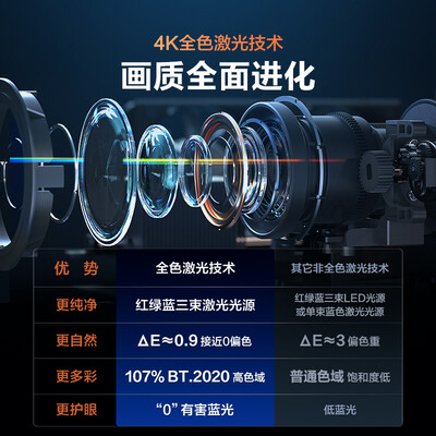 海信vidaa和海信哪个好?有区别吗?
