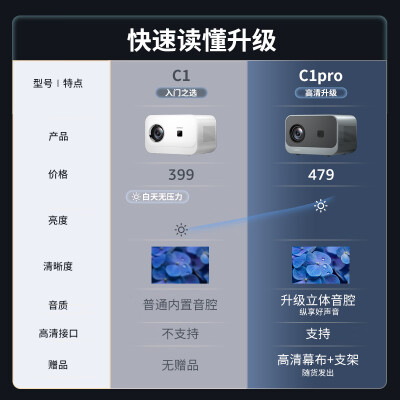 康佳c1pro跟康佳c6哪个好？有区别没有？