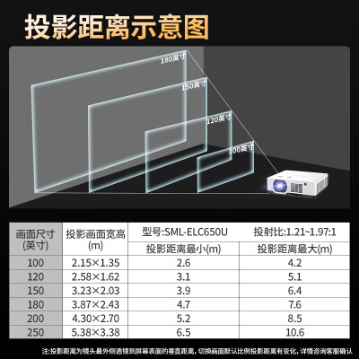 视美乐SML-ELC550U怎么样？属于什么档次？