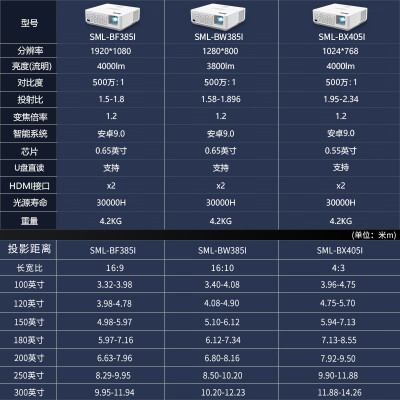 视美乐投影仪SML-BF385I怎么样？谁用过评价？