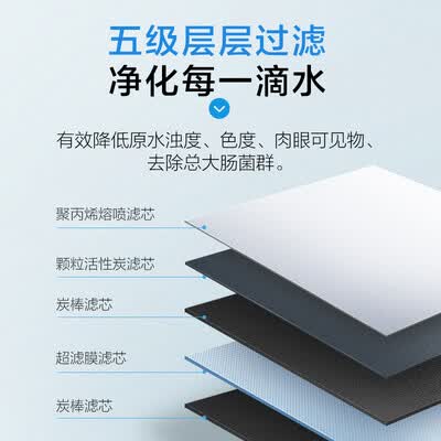 沁园净水器502a和185哪个好?区别大吗?