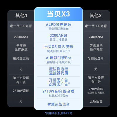 当贝x3和极米rs pro2哪个好？有啥区别？