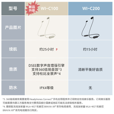 索尼wi-c200跟wi-c400对比哪个好？区别是？