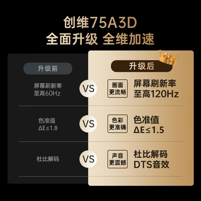 创维75A3D 75英寸怎么样？评价如何？